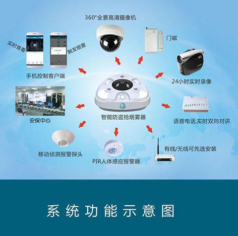 智慧守护，未来已来 最新多功能安防产品的划时代变革